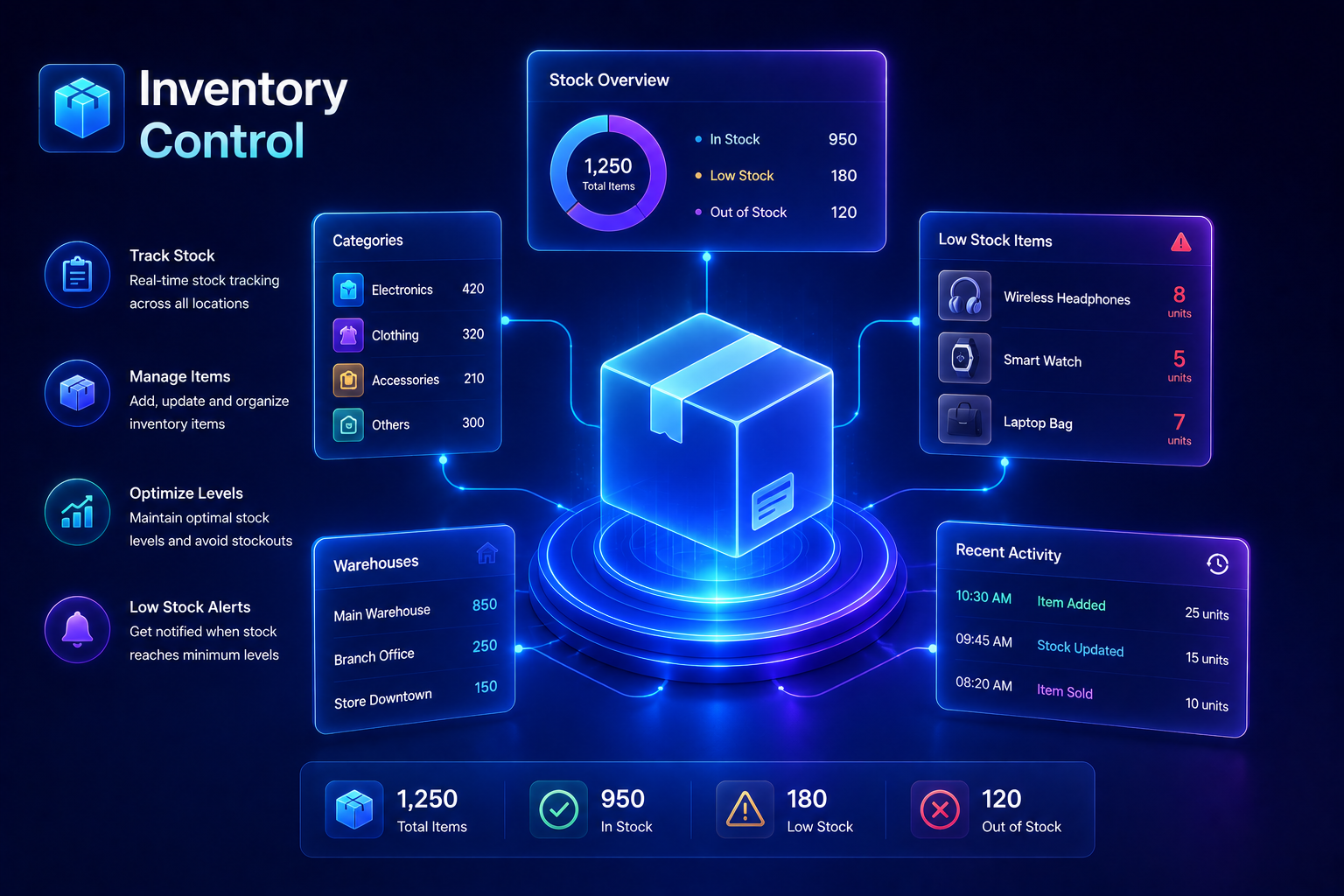 Inventory Control