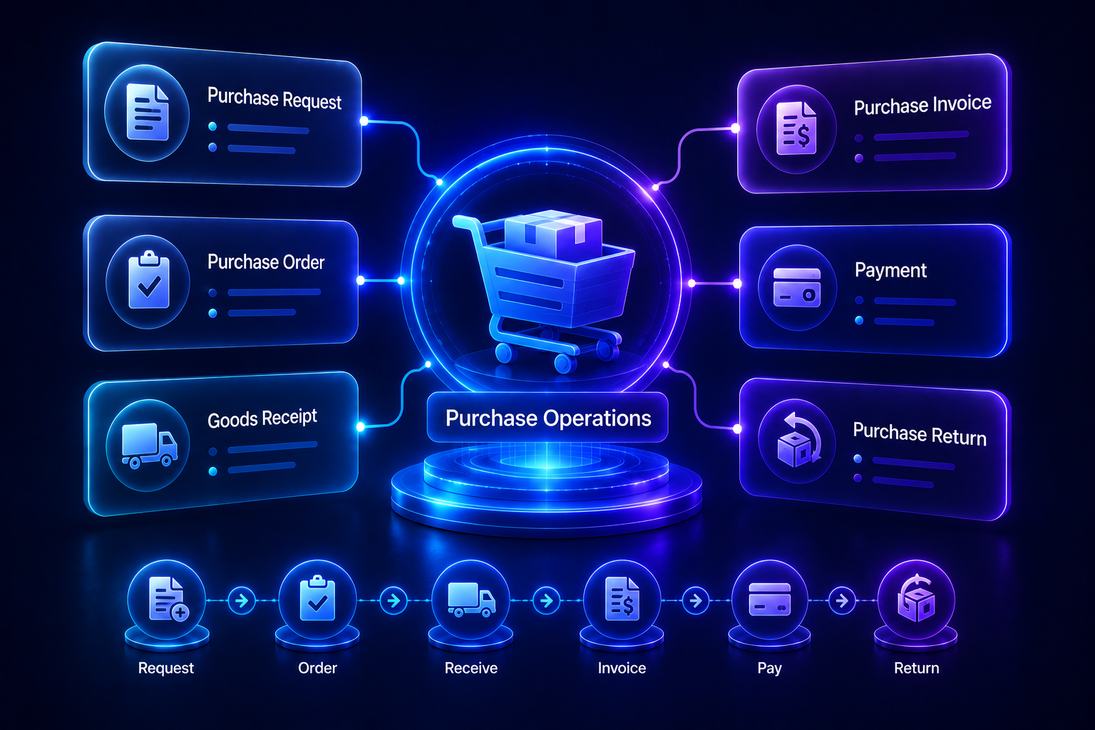 Purchase Management