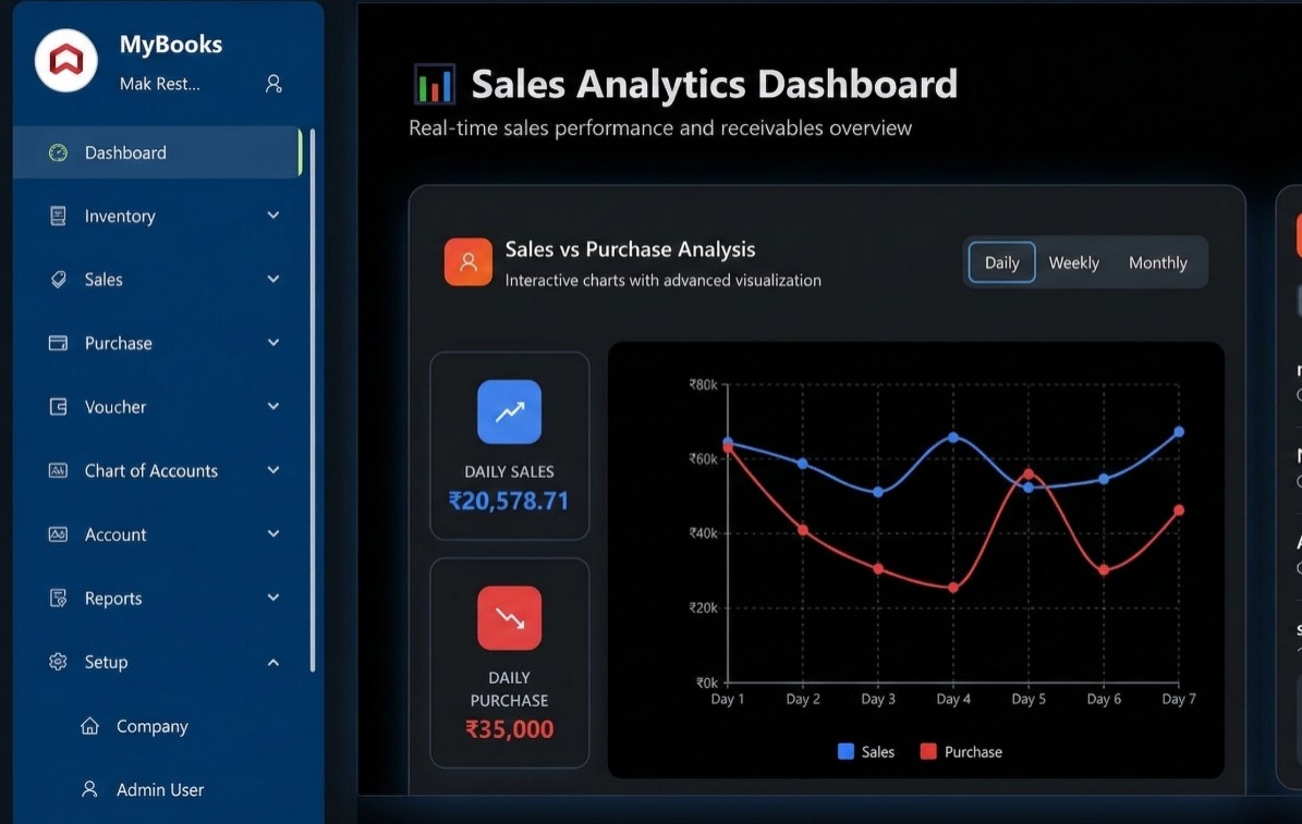 N2N Commerce Dashboard Interface